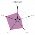 Ethic Deck Erawan II Iridium