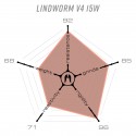 Ethic Deck Lindworm V4 150 Poli
